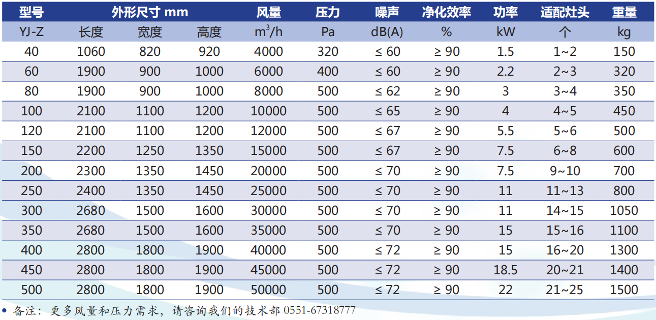 博乐体育·（中国）官网首页机械式餐饮油烟净化一体机规格参数表