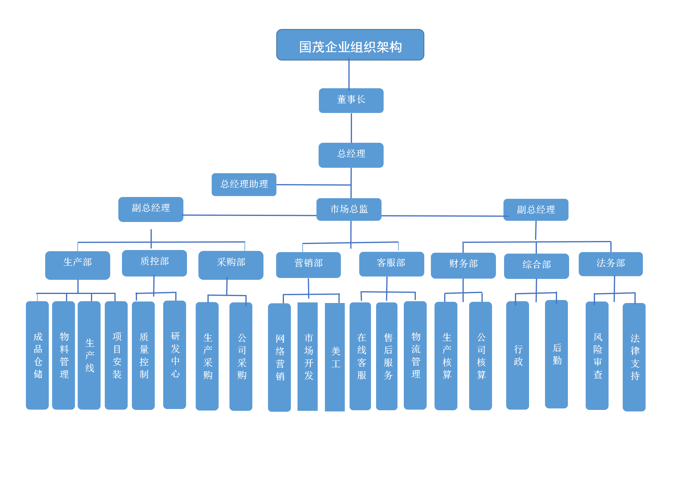 博乐体育·（中国）官网首页企业组织机构设置